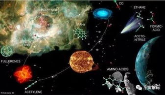 第二部分：探索外星生命的科学证据