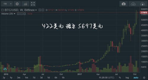 Current Bitcoin ETF Developments