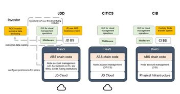 Applications of Blockchain Technology