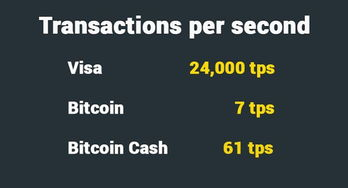 Factors Influencing Bitcoin Price