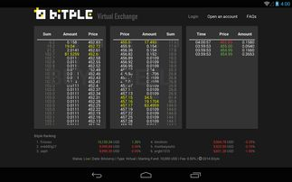 Key Strategies for Bitcoin Trading