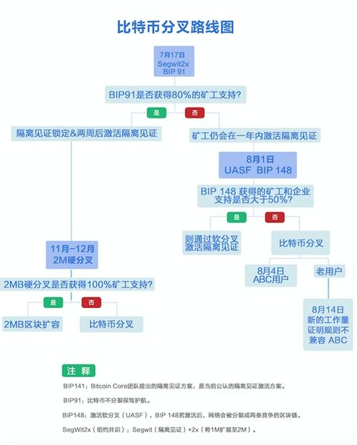 Withdrawals and Transfers of Bitcoin