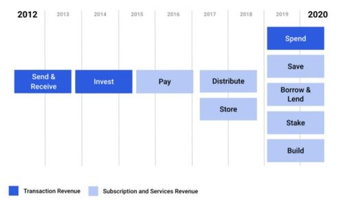 Impact on the Cryptocurrency Market