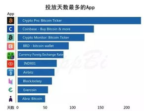 Tracking Performance and Trends