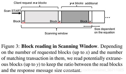 Understanding Bitcoin's Privacy Features