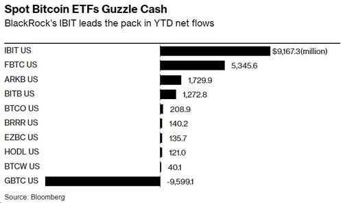 Top Cheapest Bitcoin ETFs to Consider