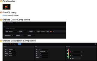 Operational Considerations