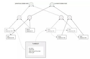 How to Convert ETH to BTC