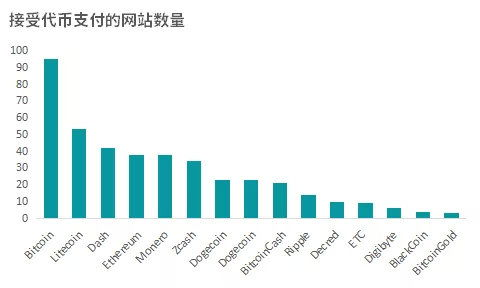 Adoption of Bitcoin Across Various Asian Markets