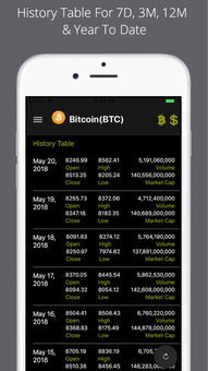 Analysis of Market Trends