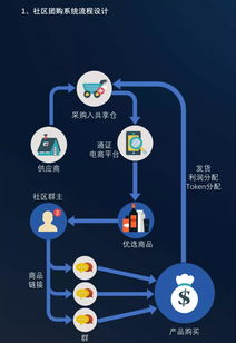 The Growth Projections for Bitcoin Lifepath