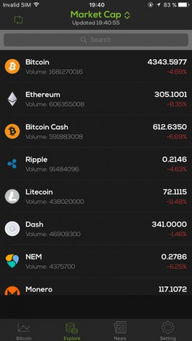 Cryptocurrency Surge Today: Price Movements and Market Trends