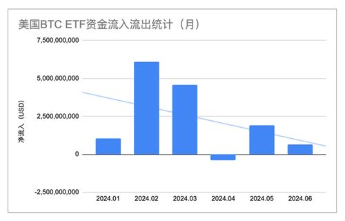 Understanding BTC ETF and Its AUM