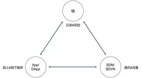 Understanding the Stock to Flow Model