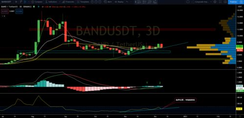 BTC Logarithmic Regression Band: Understanding Its Implications for Bitcoin Price Analysis