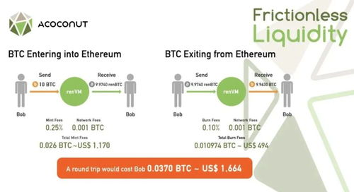 How to Trade Small Amounts of Bitcoin