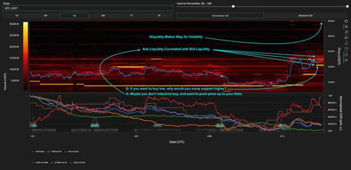 The Importance of Real-Time Data