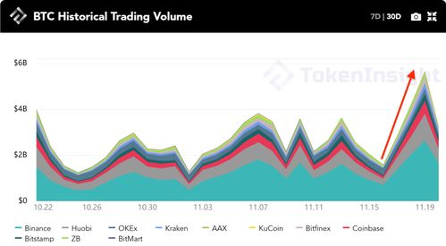 0.00000000066 BTC, Understanding Tiny Cryptocurrency Values