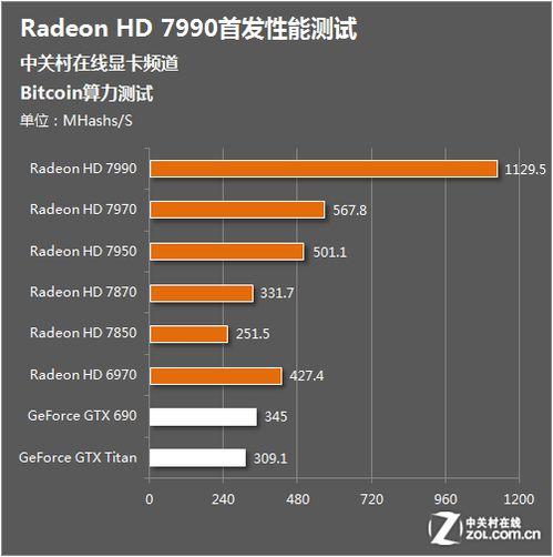 How to Utilize Small Bitcoin Amounts?