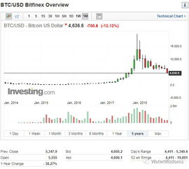 Benefits of Bitcoin ETF Approval