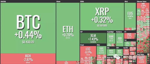 Importance of Small Transactions