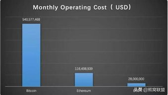 Conversion of Bitcoin to Pakistani Rupee, Current Exchange Rates Explained