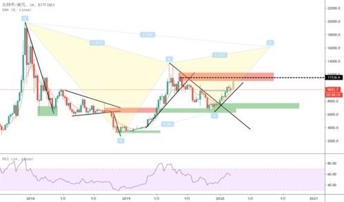 0.00000366 BTC to USD, Understanding Value Conversion