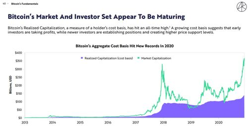 Real-World Applications of Small Bitcoin Fractions