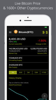 Factors Affecting Bitcoin to USD Conversion