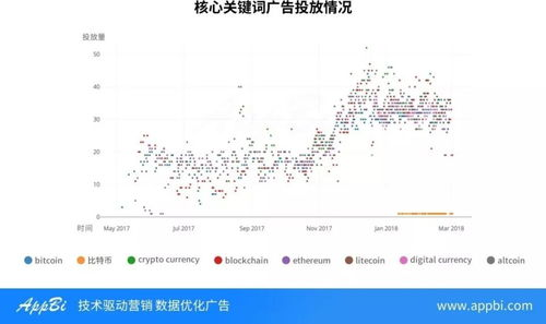 Current Exchange Rate and Conversion