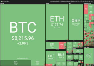 Factors Influencing Bitcoin Prices