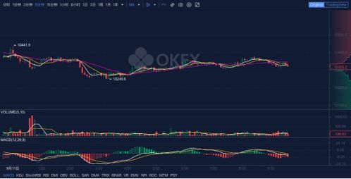 How to Calculate Bitcoin to USD Value?