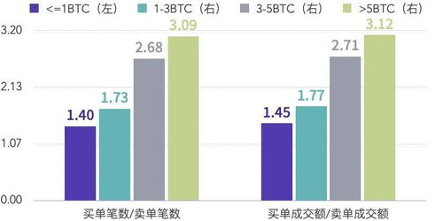 Current Value of Bitcoin in USD, Understanding Conversion Rates