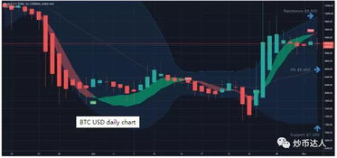 0.8 Bitcoin to USD Conversion, Current Exchange Rates Explained