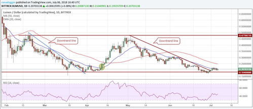 Understanding Ripple (XRP) and its Market Position