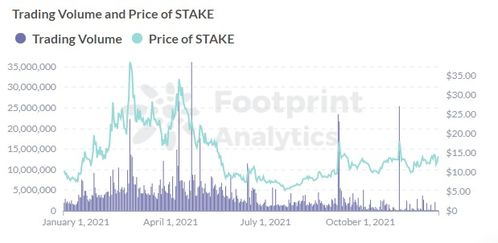 TRON Trading Volume, Insights, and Trends