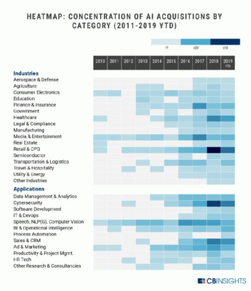 Factors Influencing CVX Price Predictions