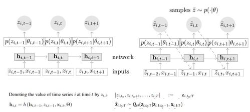 Current Trends in Pyth Network and USD