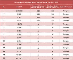 Understanding DEXE Token Price