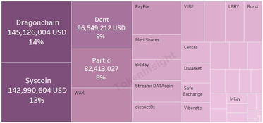 The Wormhole Project Overview