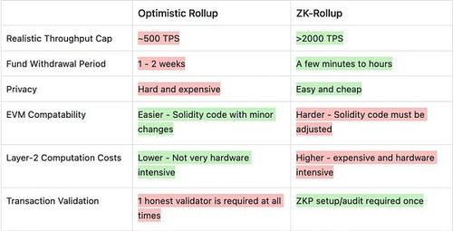 zkSync USD Forecast, Future Trends, and Analysis