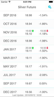 Future Price Predictions for TAO