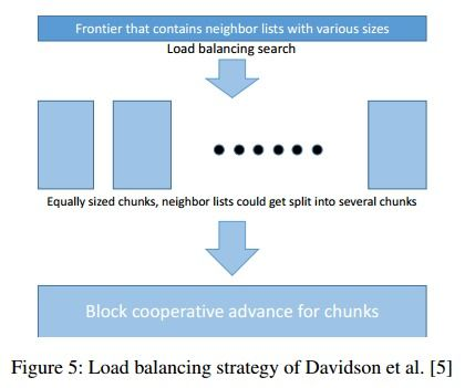 Steps to Purchase The Graph Online