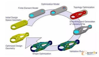 Management of GMT Volume