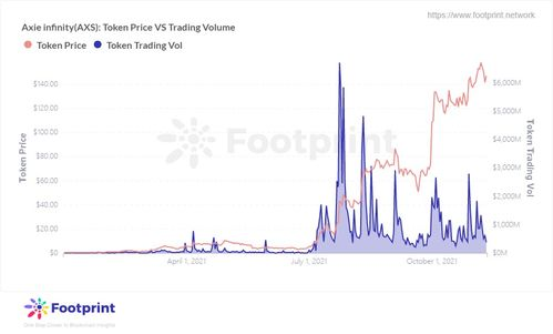 AXS Updates Today, Latest Trends and Insights