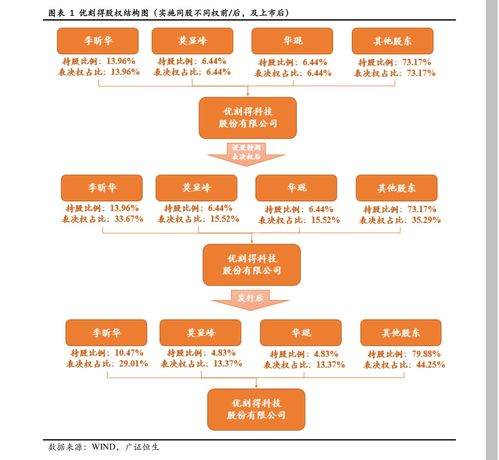 How ADX is Calculated