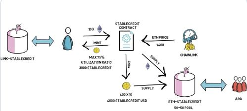 Factors Influencing Yearn USD Prices