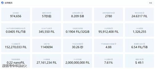 Current Price of HBAR