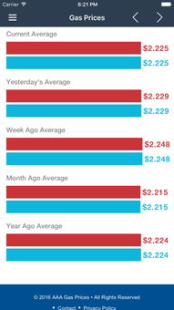 Cronos Market Performance