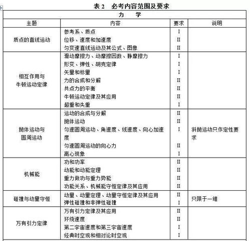 FTM的社会支持与资源